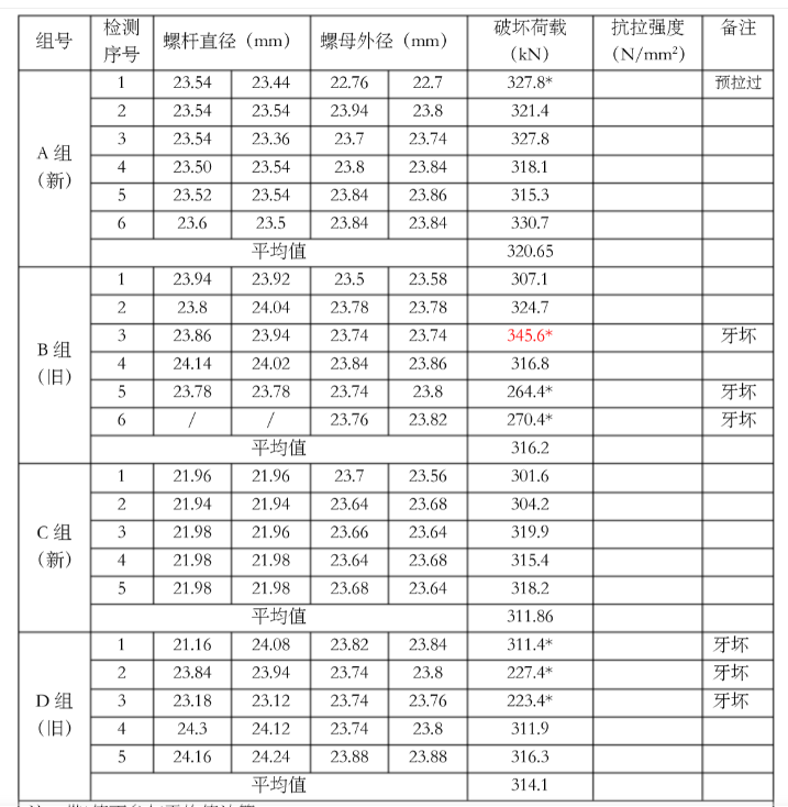 螺栓檢測報告